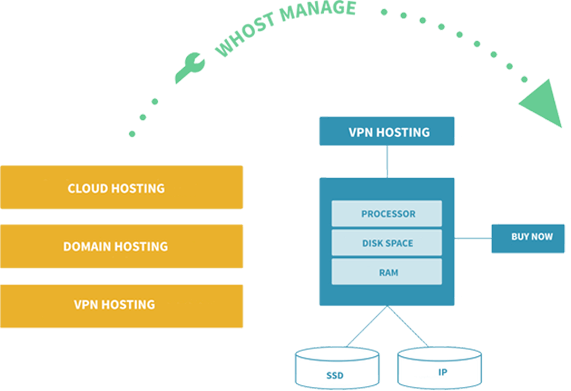 Vps_hosting
